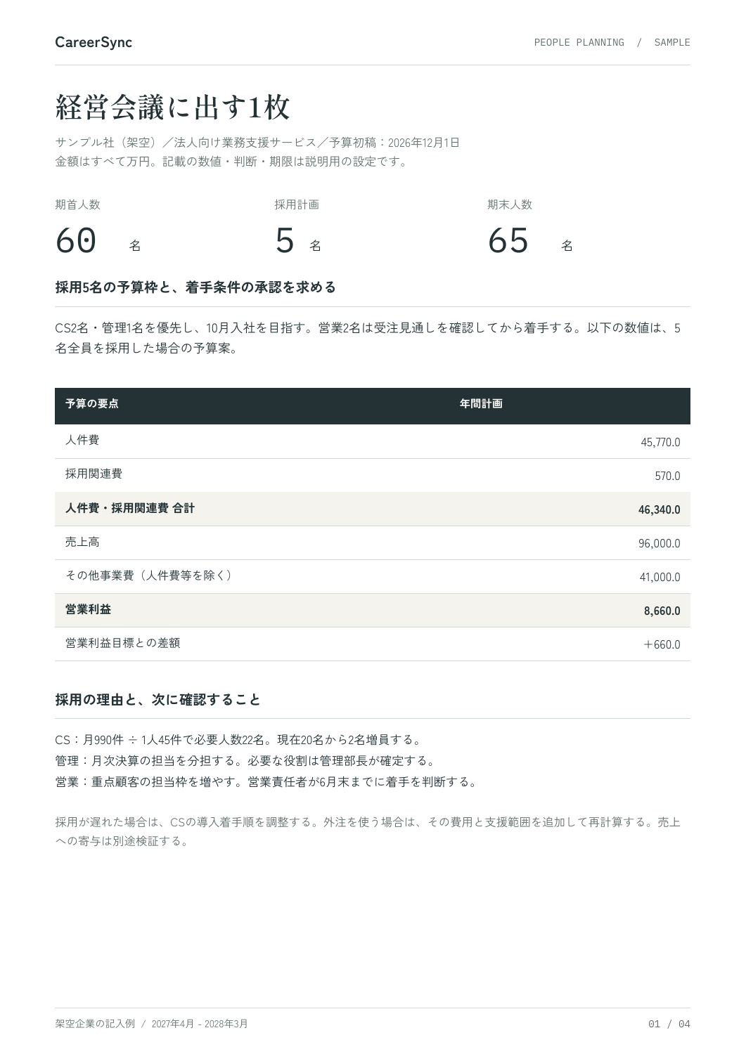 参加者配布シートの記入例。期首60名、採用5名、期末65名の架空企業について、人件費・採用費・営業利益・採用判断を1枚にまとめた見本。